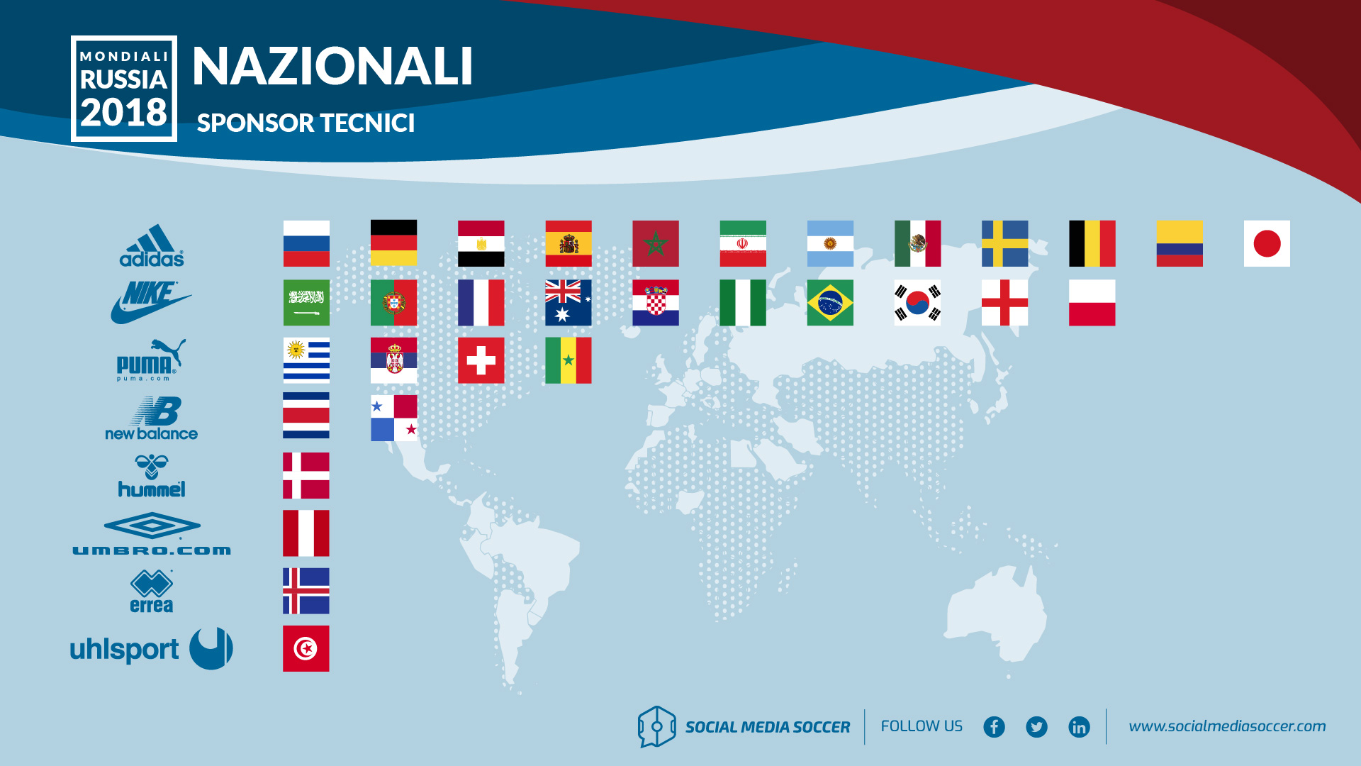 Distribuzione Sponsor Mondiali